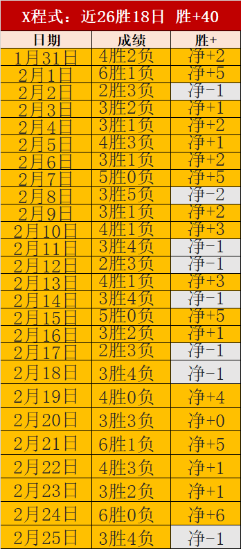 大乐透期号,专家推荐,质合分析前,乐彩网,中国乐彩网官方,乐彩网官网,乐彩网首页