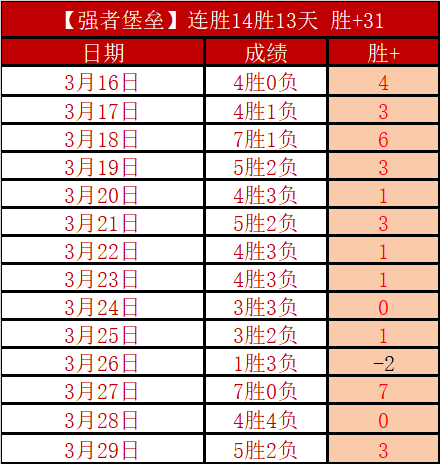 体教融合成,果显著,国球热情高,乐彩网,中国乐彩网官方,乐彩网官网,乐彩网首页