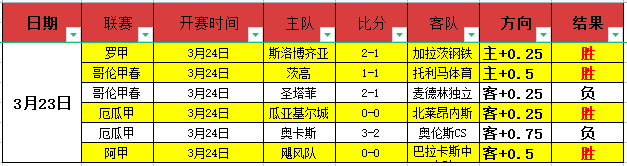 年俄,突破历史峰,增长,乐彩网,中国乐彩网官方,乐彩网官网,乐彩网首页