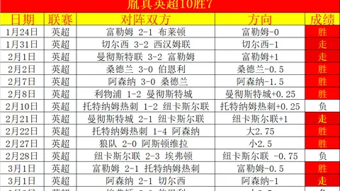 曼联新星拉什福德速签塞维利亚，完整21人名单揭晓