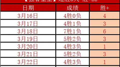大乐透期号专家质合分析推荐前区十码